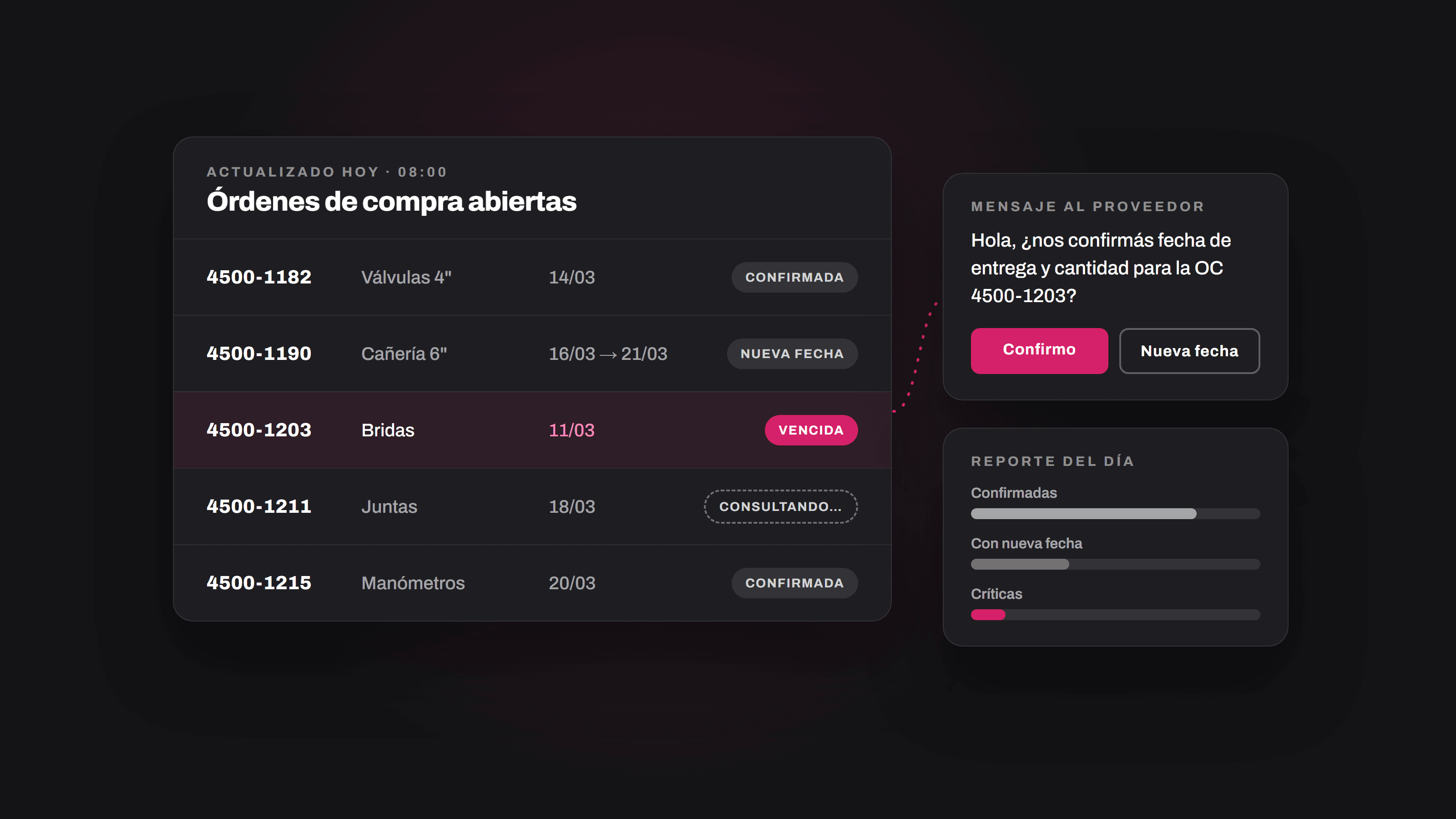 Seguimiento de órdenes de compra