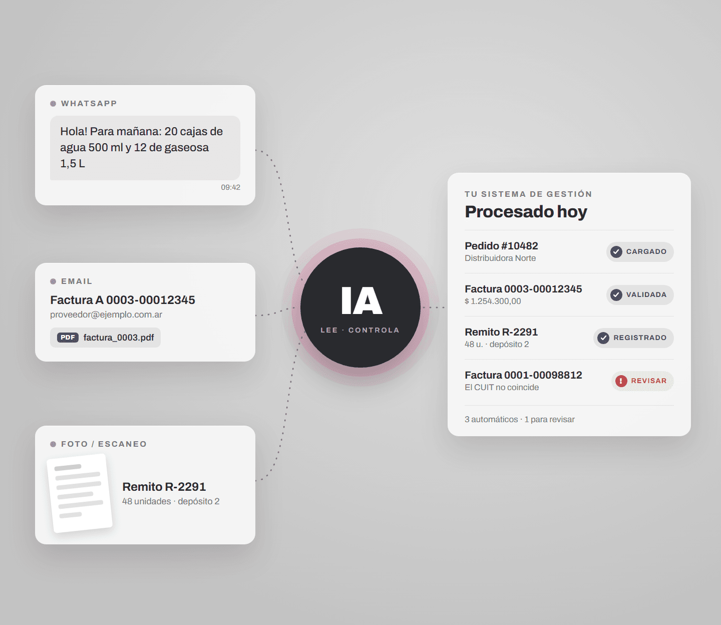 AUTOMATIZACIÓN DE PROCESOS CON IA - Lo repetitivo, que lo haga el sistema service by Kier Studio